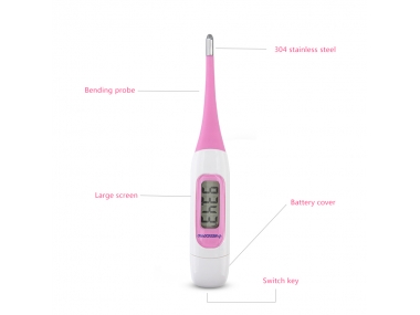 Basal body temperature